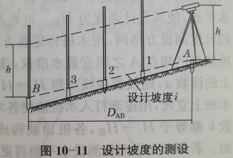 利用水準(zhǔn)儀、經(jīng)緯儀、垂準(zhǔn)儀完成設(shè)計坡度與鉛垂線的測設(shè)