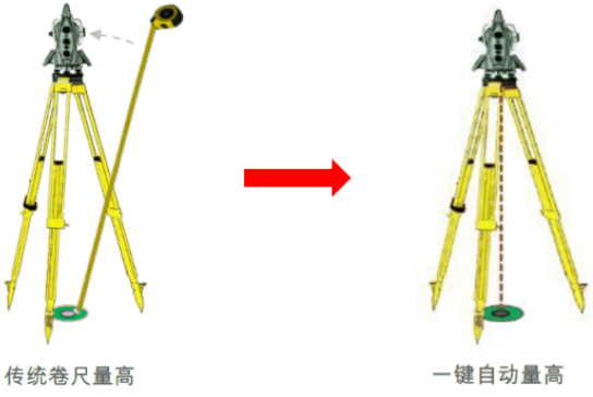 新款徠卡TS16高精度測(cè)量機(jī)器人-全新升級(jí)！