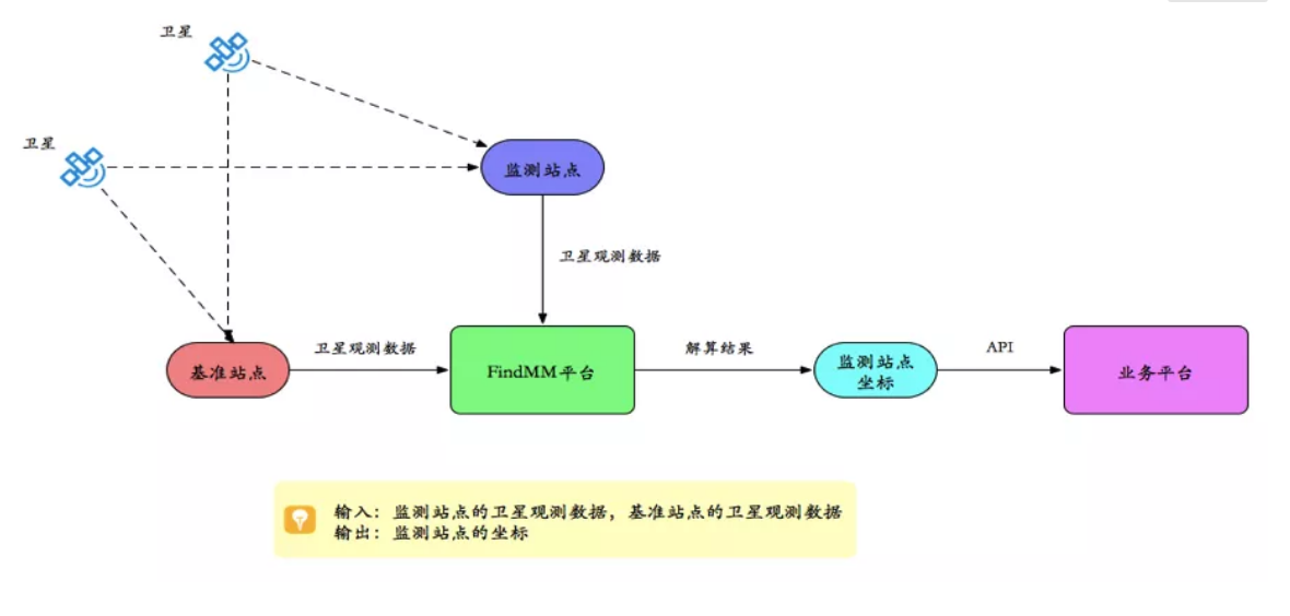 千尋見微FindMM常見問題一覽，沒有比這個更全面的了！