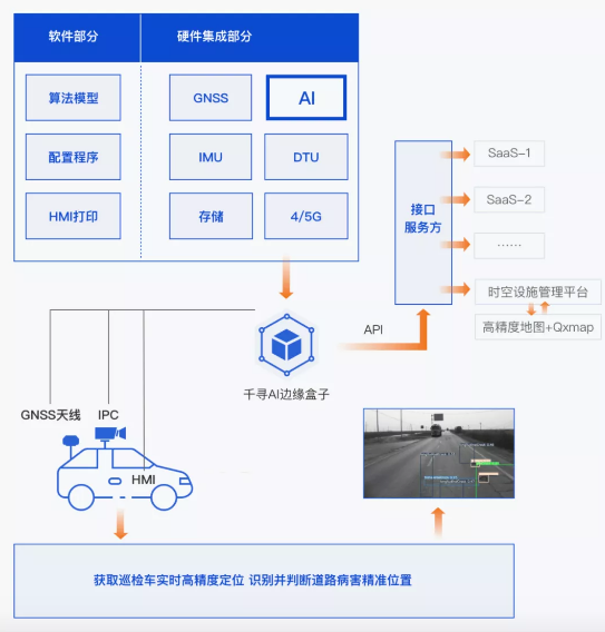 效率提升40倍，北斗+AI定義道路養(yǎng)護新標準