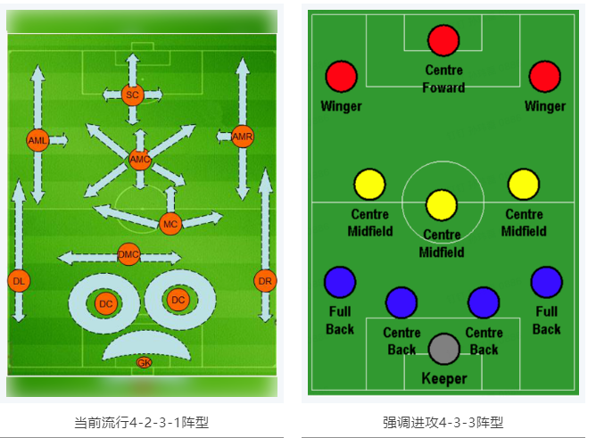 當(dāng)RTK參加世界杯，哪種陣容能“hold住”全場？