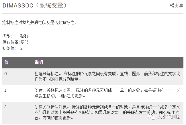CAD如何設(shè)置標(biāo)注關(guān)聯(lián)？
